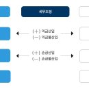 세무회계가감 이미지