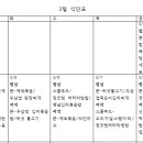 독한재수관리형스터디카페 이미지