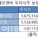 (주)하루에프앤비