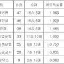 여자배구 너무재밋네여 이미지