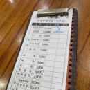 하남꽃게장백반 | 광주 하남꽃게장백반 (내돈내산)