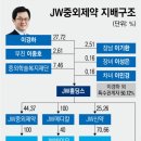 누리의료생명 이미지