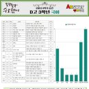 동패고등학교 이미지