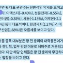 한송바이오뱅크 네이버블로그