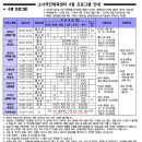 부천시설관리공단(소사국민체육센터) | [소사국민체육센터] 수영강습 수강신청방법, 모바일 회원증, 내부 무인매장 소개