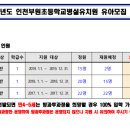 부원초등학교병설유치원 이미지
