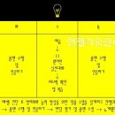 원어민과 함께 실전 영어회화 이미지