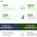 [씽크존] 자기소개서샘플과 판매실적보고 자료 찾기! 실속 있는 문서공유 서비스 체험 후기