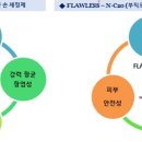 엔바이오 이미지