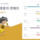 MBTI ㄷ 이미지