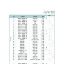 목포여자고등학교 이미지