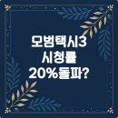 고은상회 | 모범택시3 시청률 20% 돌파! 현재 방영 현황 및 실시간 흥행 지표 완벽 가이드