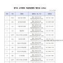 성세병원 이미지