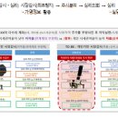 개인기반 시장 감시로 전환하더라도 여전히 가명정보 기반이기 때문에 한계가 있어 보이는데? 실명정보를 사용하면 안되는지? 이미지
