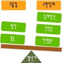 경희자인한의원 | [갱년기/갱년기한약] 갱년기~~ 한약으로 치료해요