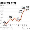 엔테크 이미지