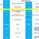 디아이공인중개사사무소 이미지