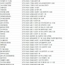 드라마안경 향남점 이미지