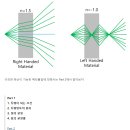 Lv 5+ 투명망토의 기술과 이에 대한 한 관점 Invisibility Cloak Technology and a View 이미지