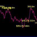 지방도 1042호 이미지