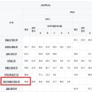 클라이영어전문학원