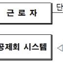 부산시, '건설근로자 전자카드제도' 도입..'건설업계 불투명한 고용관계 개선' 이미지