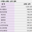 [안재광의 맥박] ‘에코프로’ 폭등 사태, 현시점 전말기 이미지