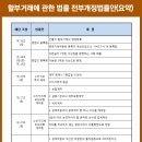 상조모아