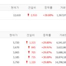 (주)엔씨바이오팜 네이버블로그