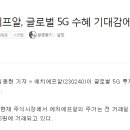 에치에프알 글로벌 5G 수혜 기대감에 상승세 이미지