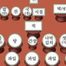 "제사, 성별 구분없이 주재…준비는 온가족 함께" 제례현대화 권고안 발표(종합) 이미지