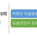 마켓25 이미지