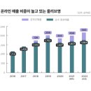 제로베이스 UXUI 8주차 레퍼런스 분석_올리브영
