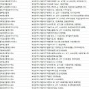 우동자이공인중개사사무소 이미지