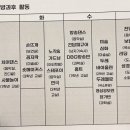 두레자연중학교 네이버블로그