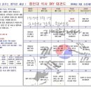 용인대SKY태권도장 이미지