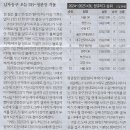 세진나라