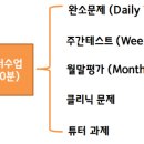 신도림본수학학원