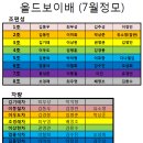 올드보이배 차량 및 조편성(최종) 이미지