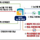 ㈜농민마트 이미지