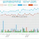 상동주공2단지 상가 이미지