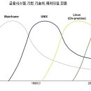 케이데이터베이스
