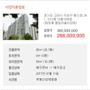 화신로 이미지