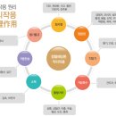 해당한의원