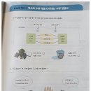 (주)쎄듀 이미지