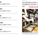 가반푸드 테크 이미지