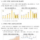 2024년 종부세(종합부동산세) 고지 관련 주요내용 - 2024년도 종합부동산세 정상화 효과 지속 - 이미지