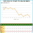 로데오모텔 이미지