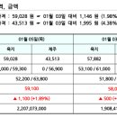 비앤지컨설팅 이미지