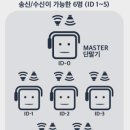인터－컴 이미지